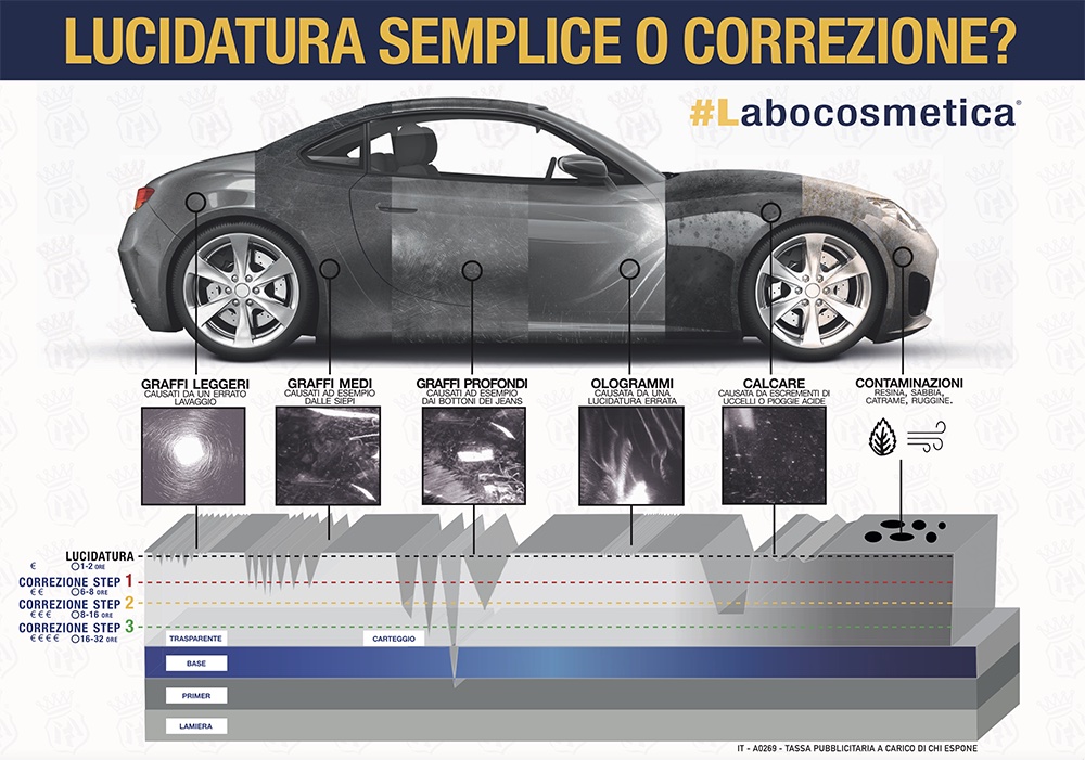 Labocosmetica Cartello Lucidatura
