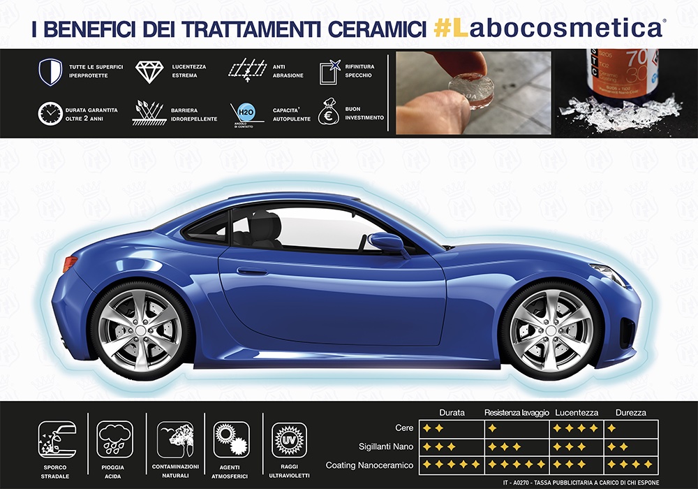 Labocosmetica Cartello Benefici Nano