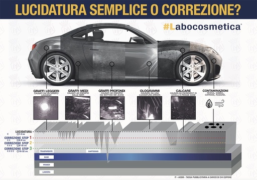 [A0269] Labocosmetica Cartello Lucidatura